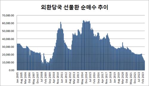 출처:국제통화기금(IMF)
