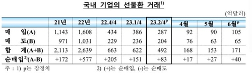 한국은행