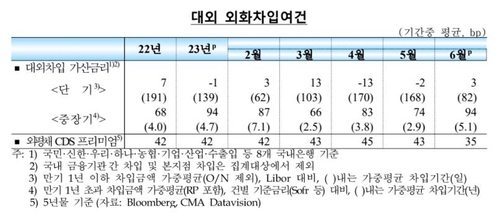 한국은행