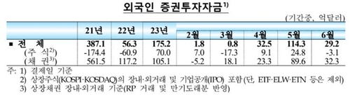 한국은행