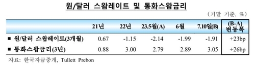 한국은행