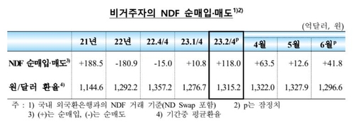 한국은행