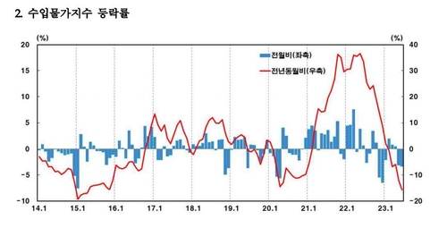 한국은행