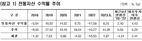 출처:KIC