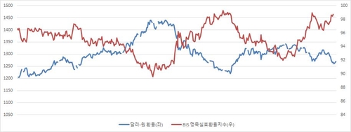 BIS, 연합인포맥스