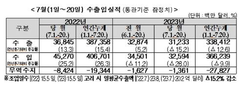 [관세청 제공]