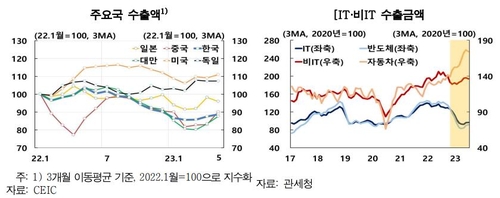 한국은행