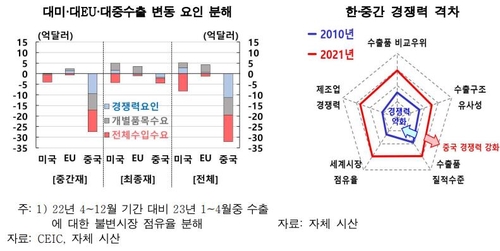 한국은행