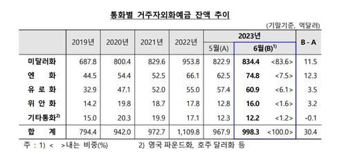 한국은행