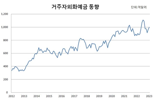 한국은행, 연합인포맥스