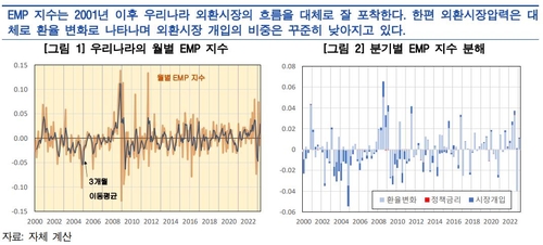 한국은행