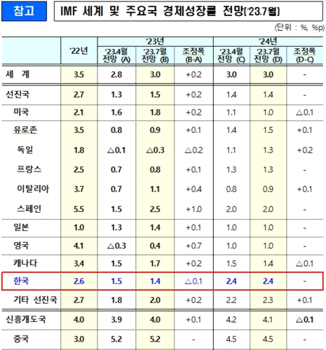 [기획재정부 제공]