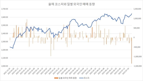 연합인포맥스