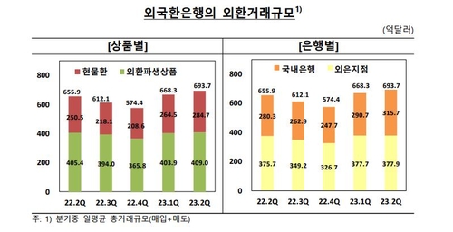한국은행