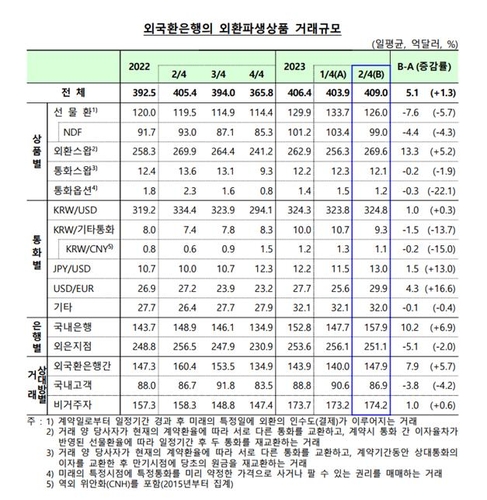 한국은행