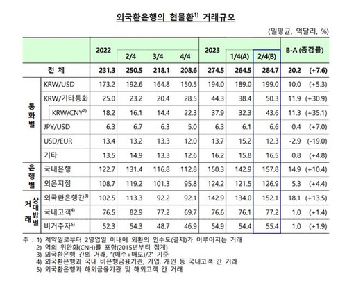 한국은행