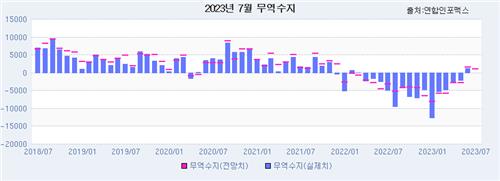 출처:연합인포맥스