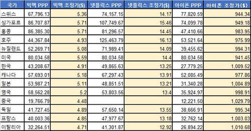 연합인포맥스