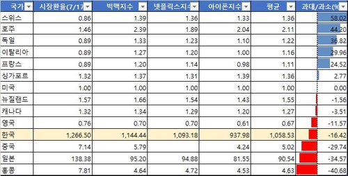 연합인포맥스