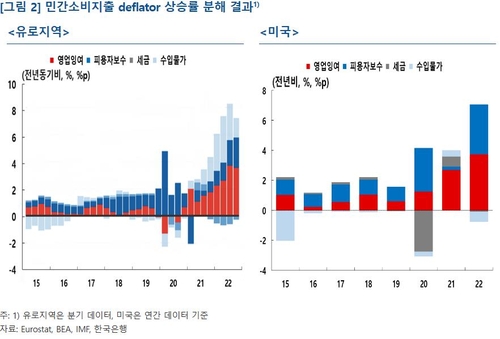 한국은행
