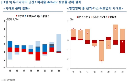 한국은행