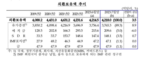 한국은행