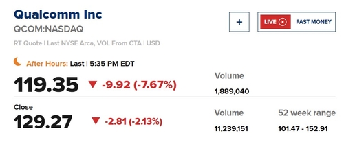 [출처: CNBC]