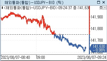 [출처: 연합인포맥스]