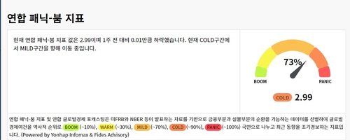 (인포맥스 제공)