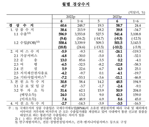 한국은행