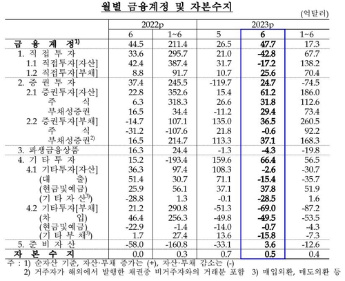 한국은행