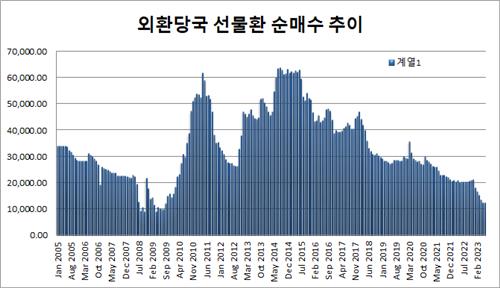 출처:국제통화기금(IMF)