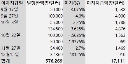 [출처: 연합인포맥스]