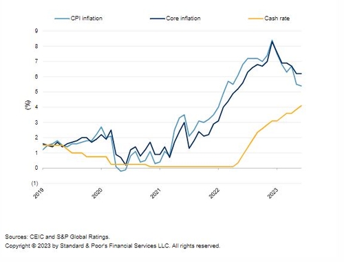 *자료:S&P 글로벌레이팅스
