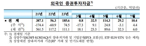 한국은행