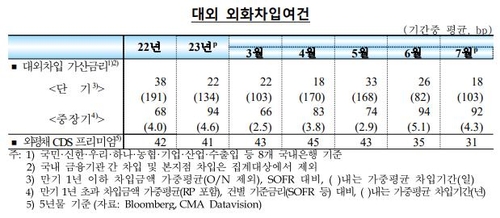 한국은행