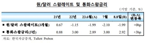 한국은행