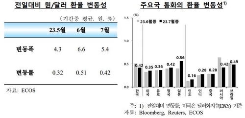 한국은행