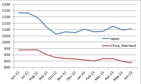 [출처: 미국 재무부]