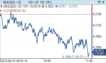[출처: 연합인포맥스]