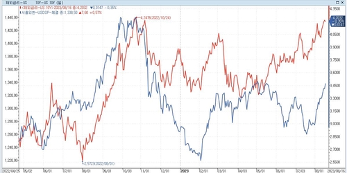출처 : 연합인포맥스