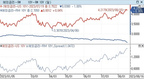 [출처: 연합인포맥스]