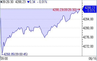[출처: 연합인포맥스]