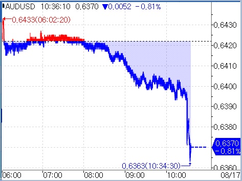 (인포맥스 제공)