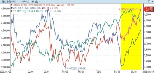 [출처: 연합인포맥스]