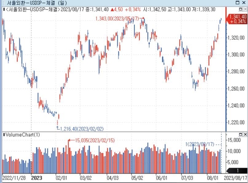 [출처:연합인포맥스]