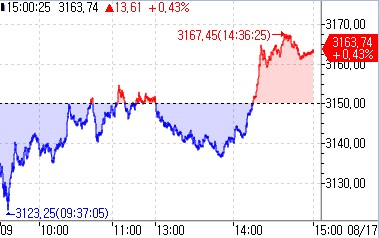 [출처: 연합인포맥스]