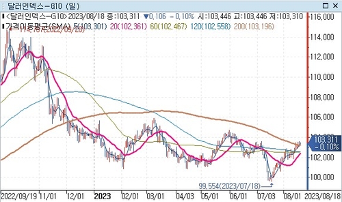 [출처: 연합인포맥스]