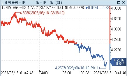 [출처: 연합인포맥스]