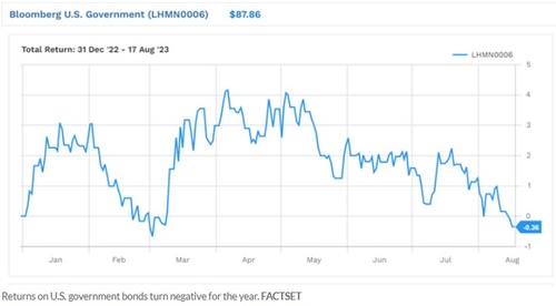 [출처: 팩트셋, 마켓워치]